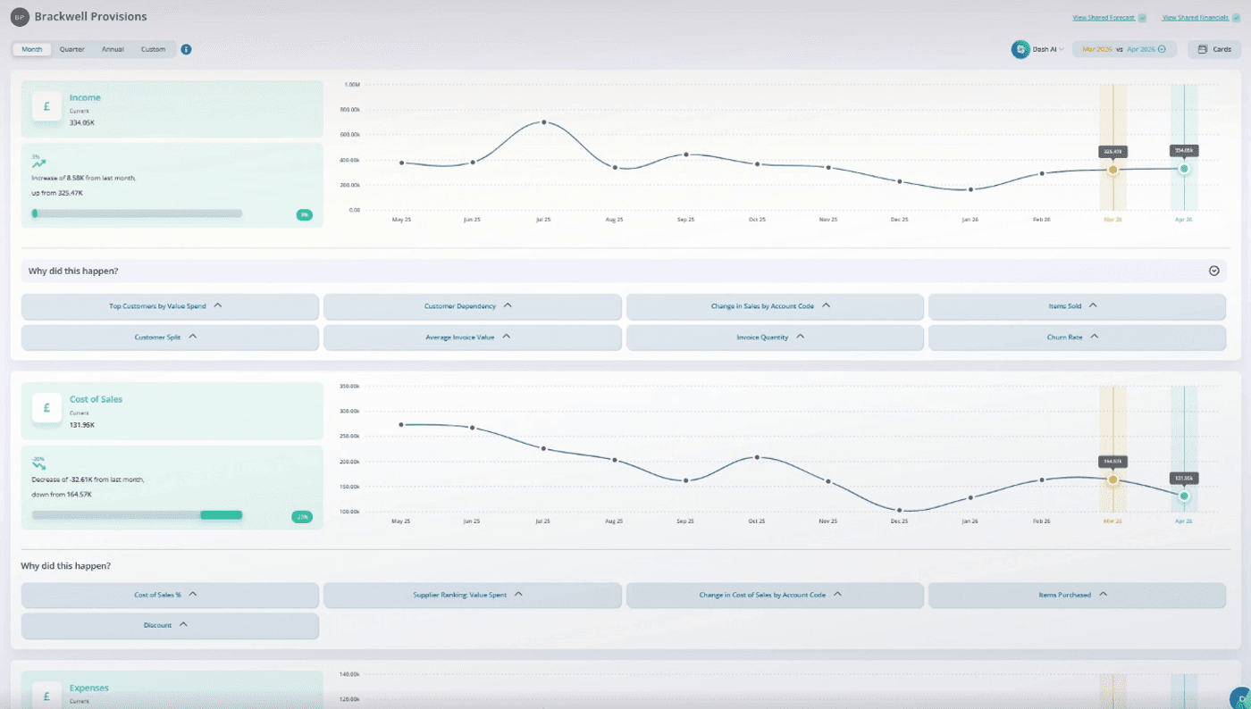 A branded client dashboard shared from Dash AI